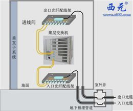 網絡綜合布線系統工程技術開發與應用
